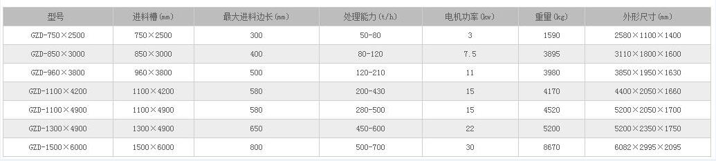 電振給料機參數(shù).jpg
