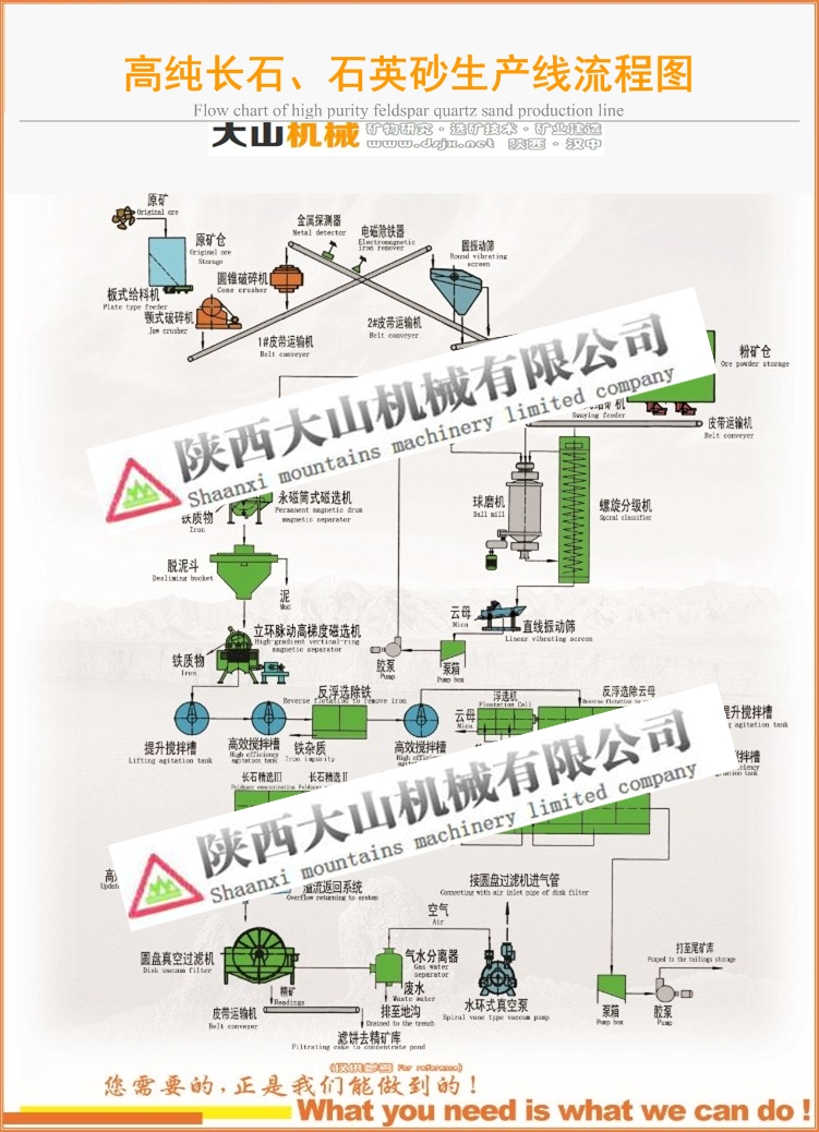高純長(zhǎng)石、石英砂選礦技術(shù)